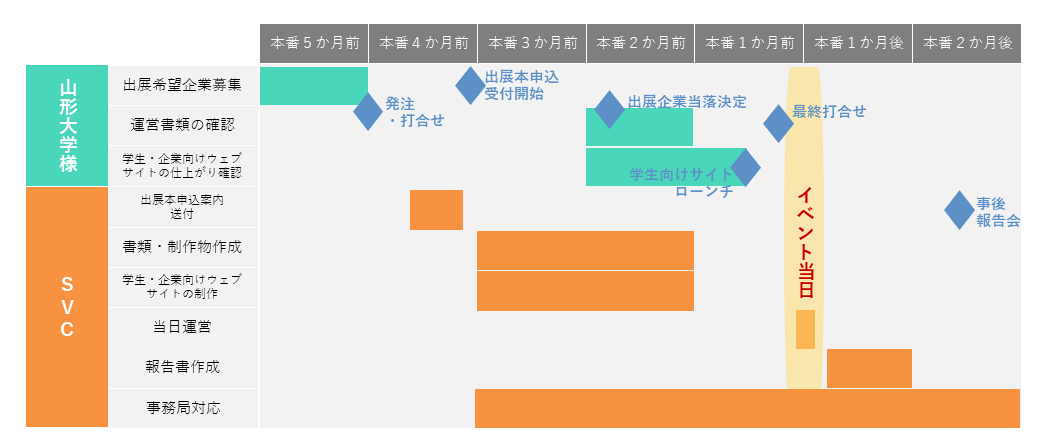 スケジュールガントチャート